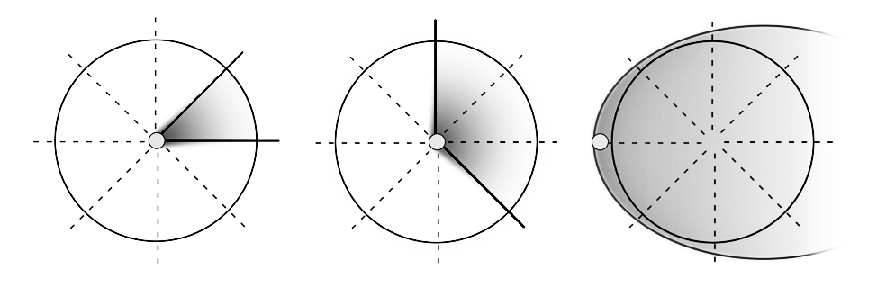 Third Circle Theory
