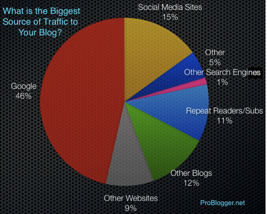 Paid Traffic vs Free Traffic for Affiliate Marketing