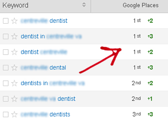 dentist internet marketing