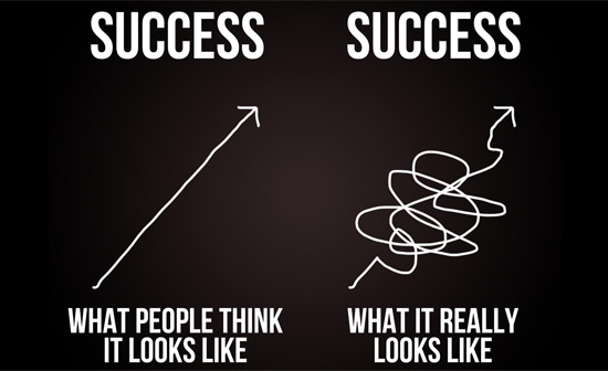 success