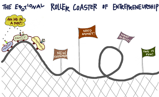 rollercoaster