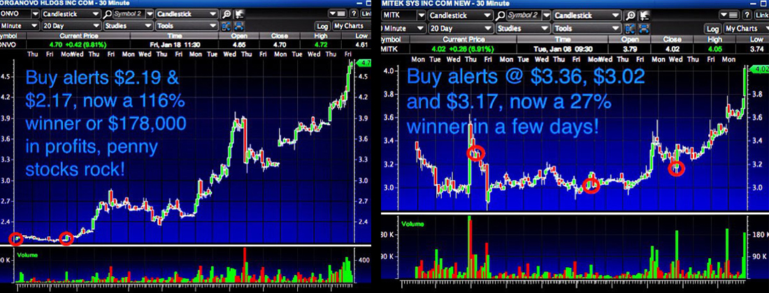 Tim Sykes Chart Patterns